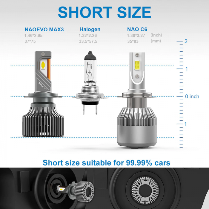 H7 Bec LED 120W NaoEvo Max3 [10]
