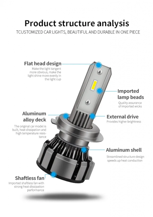 H7 Set becuri led faruri  6000k [3]