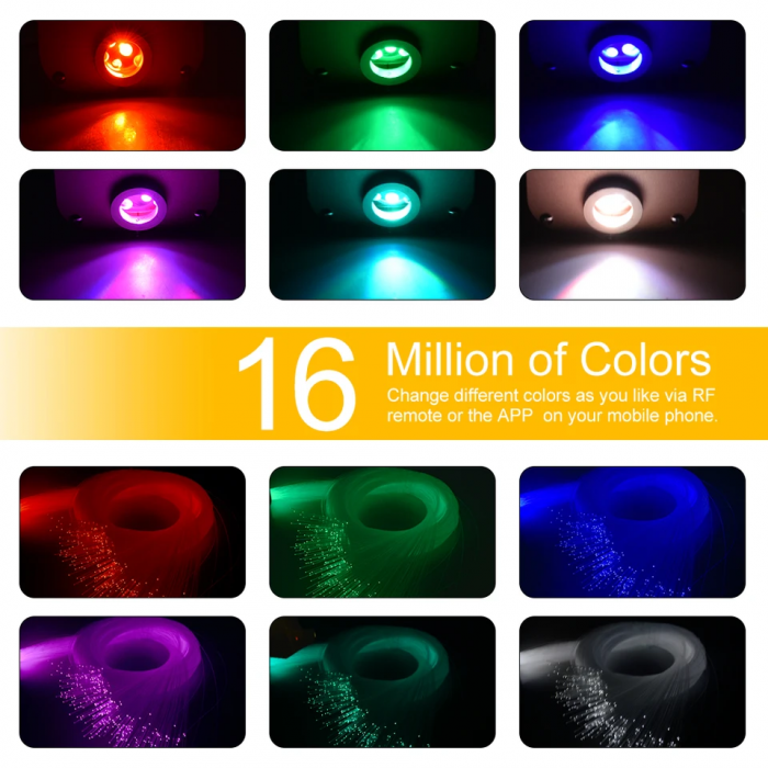 Kit Plafon TWINKL Dual Port RGBW 1100 Fire X 0.5 mm X 4 Metri [9]