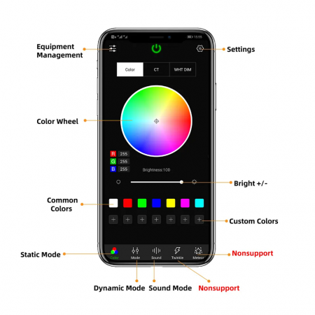Kit Plafon TWINKL Dual Port RGBW 1100 Fire X 0.5 mm X 4 Metri [10]