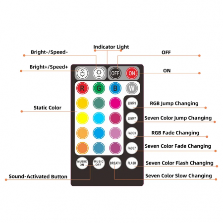 Kit Plafon TWINKL Dual Port RGBW 1100 Fire X 0.5 mm X 4 Metri [5]