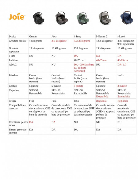 Scoica auto Gemm Navy Blazer, 0-13 Kg [5]