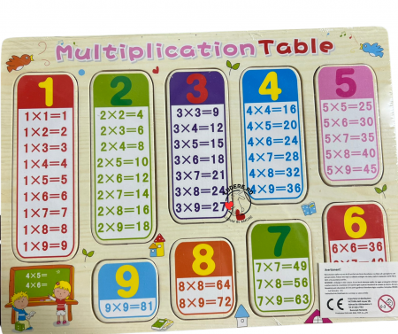 Rechizite scolare - Incastru magnetic tabla inmultirii