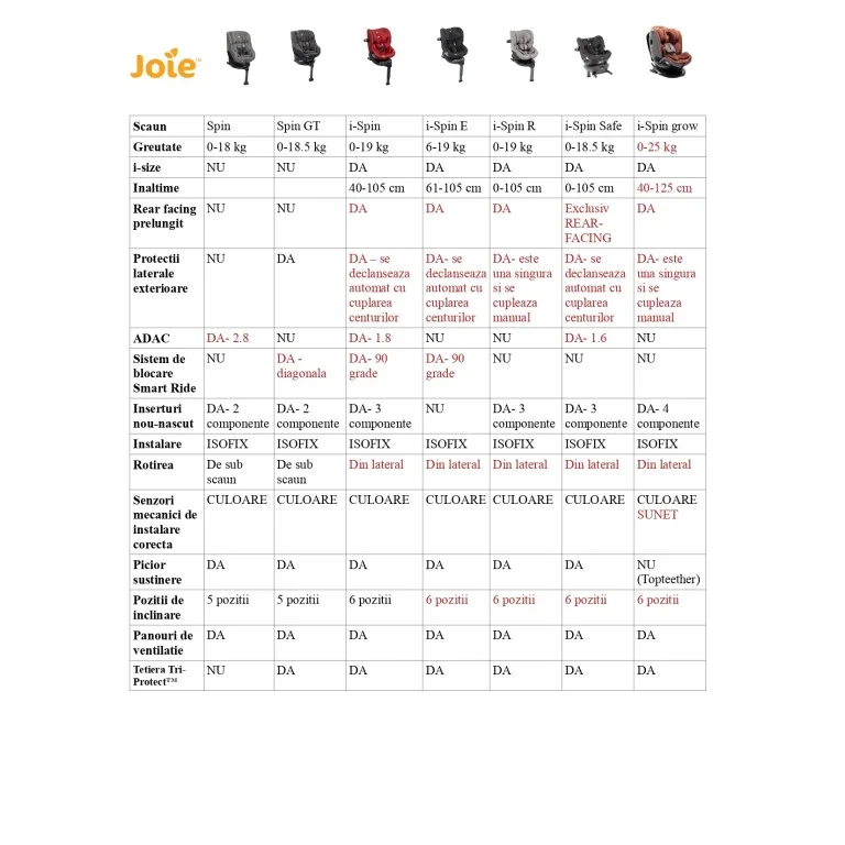 Scaun auto i-Spin 360° R Deep Sea, nastere - 105 cm, testat ADAC [3]