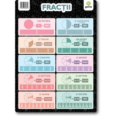 Edituri - Fractii A4,  - Editura Gama