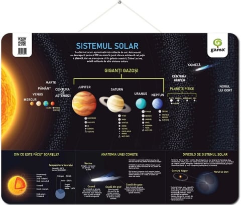 Carti - Sistemul Solar,  - Editura Gama