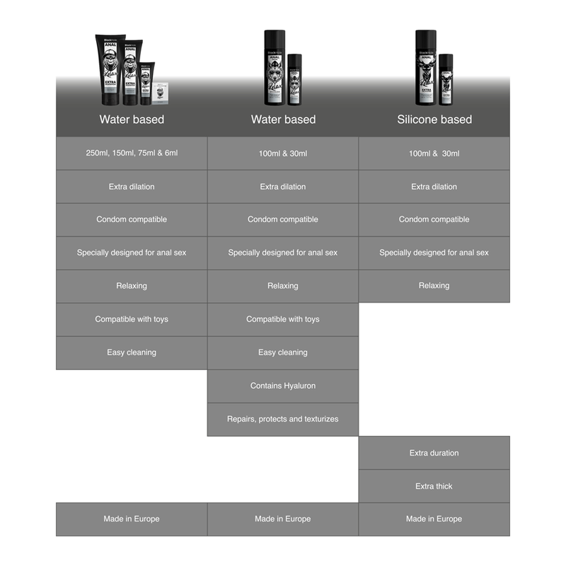 Lubrifiant Anal Black Hole Water Base Gel Anal Dilation 250 ml [4]