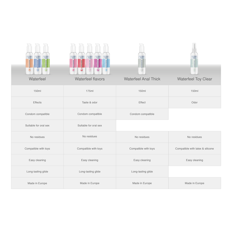 Lubrifiant Vaginal Fructul Pasiunii Waterfeel Passion Fruit Water Based Lubricant 175 ml [7]