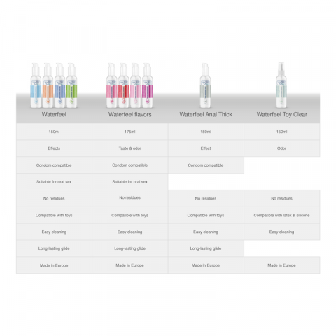 Dezinfectant Jucarii Sexuale Waterfeel Sterile Toy Cleaner 150 ml [5]