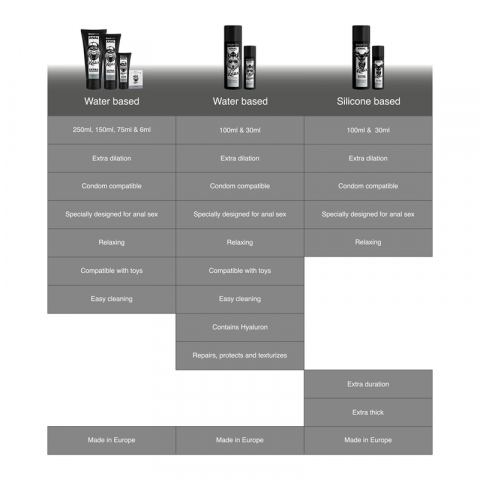 Lubrifiant Anal Black Hole Water Base Gel Anal Dilation 250 ml [3]