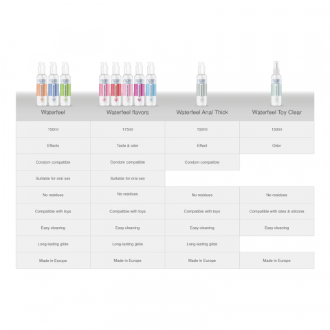 Lubrifiant Vaginal Fructul Pasiunii Waterfeel Passion Fruit Water Based Lubricant 175 ml [6]