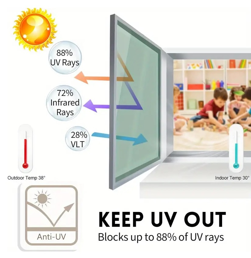 Folie Autoadeziva  pentru Geamuri Termopan, Tip Oglinda, Protectie Solara UV, Efect Privacy, One Way Mirror Window Film, Autocolanta, Pentru Casa/Cladiri, Dimensiuni 200 x 60 cm, Verde, Folie Geam sa nu se vada din exterior, sa nu se vada in casa, autocolant geam termopan leroy merlin dedeman, protectie solara ferestre luxer [13]