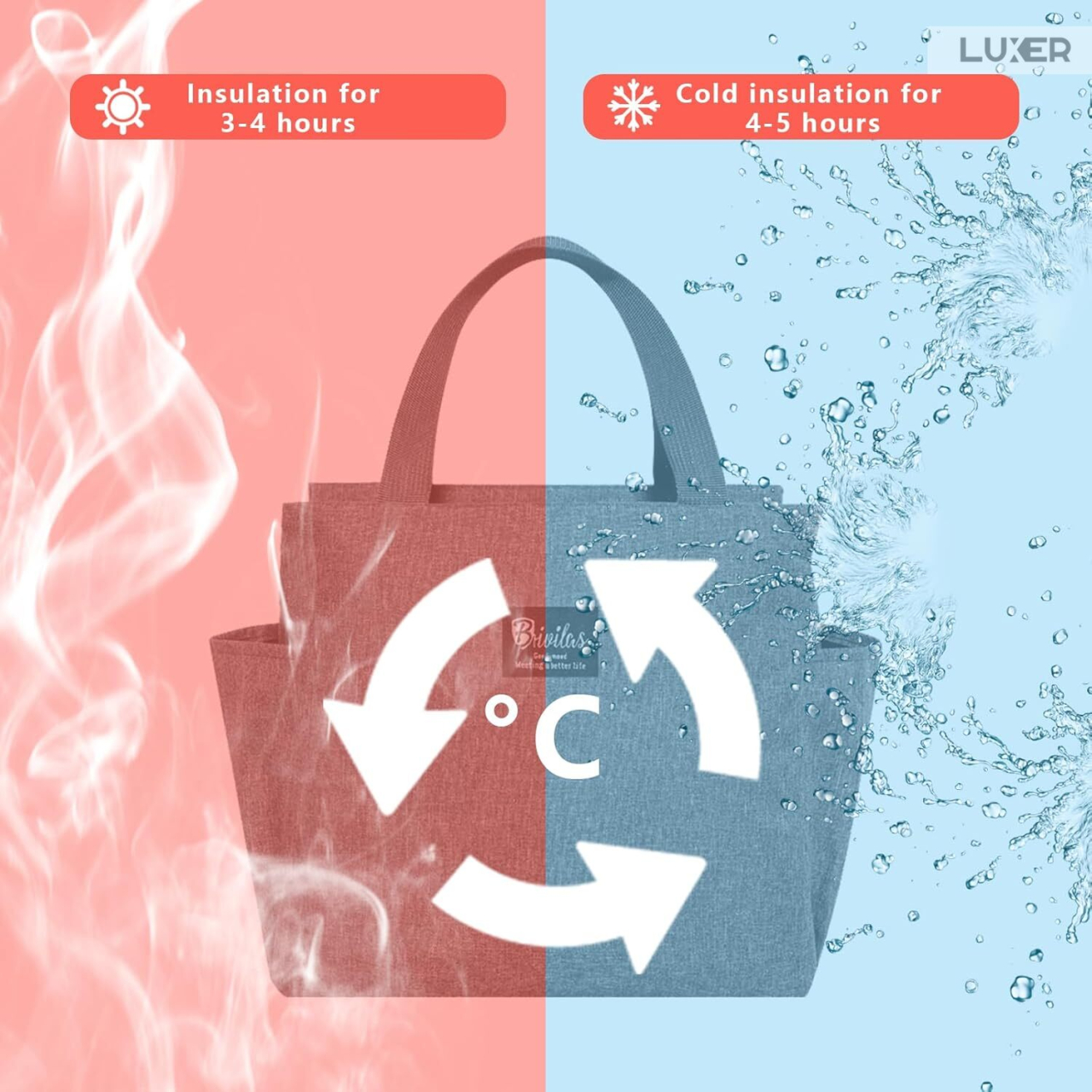 Geantă termoizolantă neagră Luxer, rezistentă la apă, pentru păstrarea alimentelor și băuturilor calde 3–4 ore și reci până la 5 ore. [9]