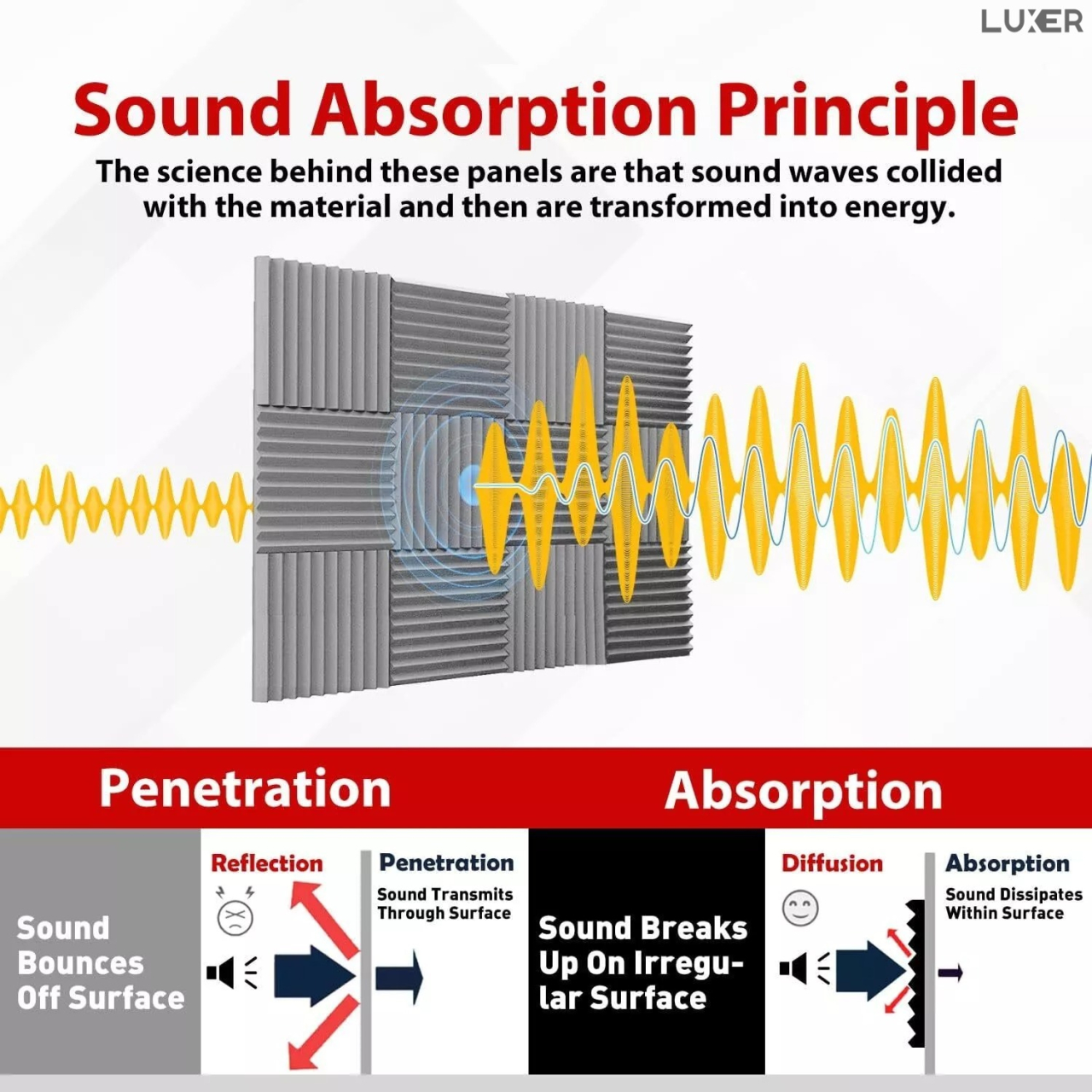 set-12-panouri-acustice-fonoabsorbante-autoadezive-gri-luxer-ibs0490 [6]