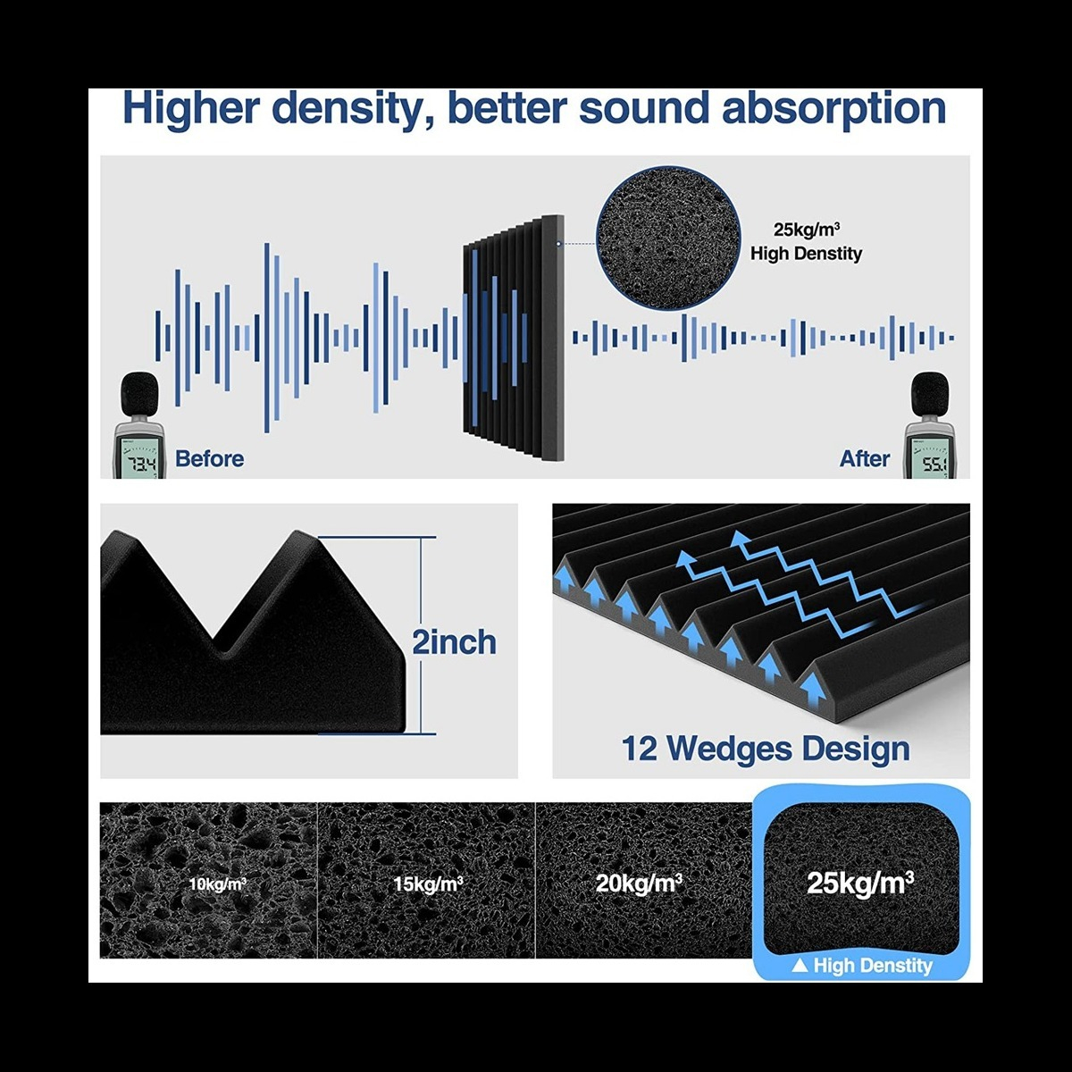 set-12-panouri-acustice-fonoabsorbante-autoadezive-negru-luxer-ibs0489 [6]