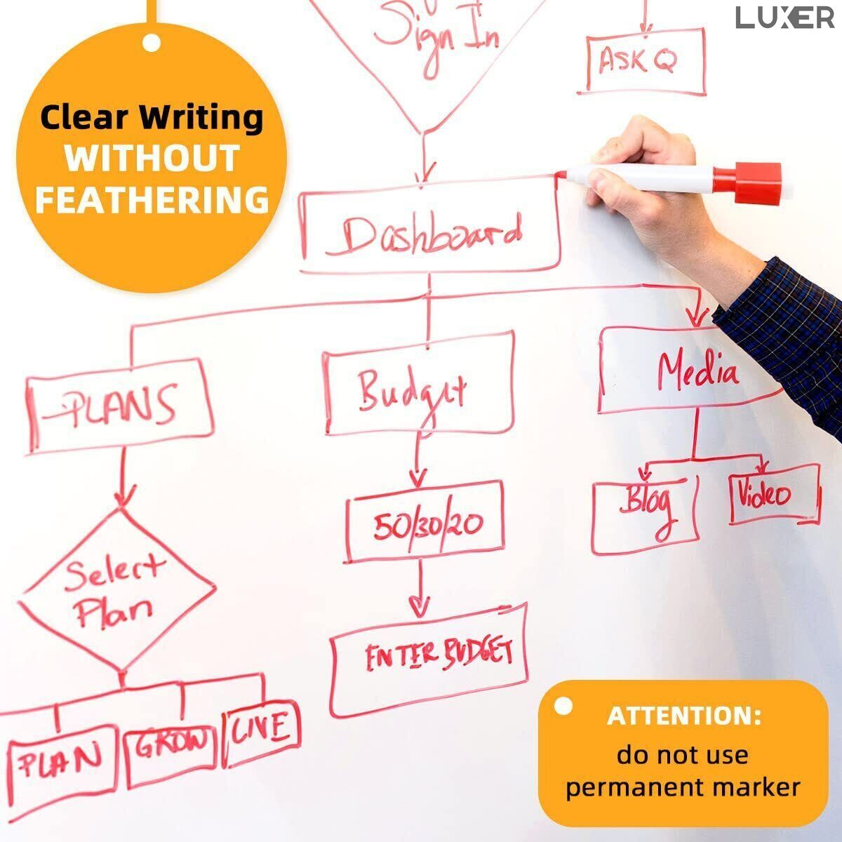 Tabla Scolara Neagra/Alba Tip Sticker Pentru Scris cu Creta sau Marker Luxer, Autocolant, 200x45 cm, Stickere Decorative Autocolante Pentru Bucatarie / Camera Copilului, pentru notite, retete jumbo ikea ieftina pentru interior luxer [6]
