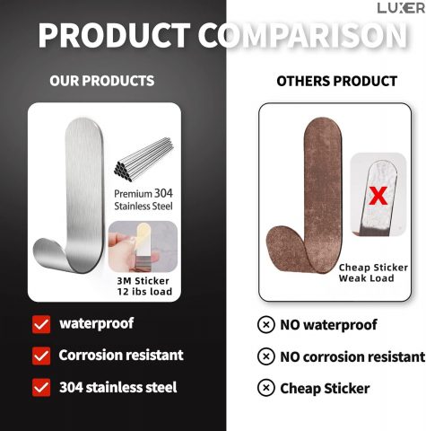 Set 3 Suporti Autoadezivi Rezistenti pentru Perete, Tip Carlig, pentru Agatare Propsop/Haine/Chei, Universal, Rezistenti la Umezeala, Lungime 7cm, Metal, Silver, Luxer [5]