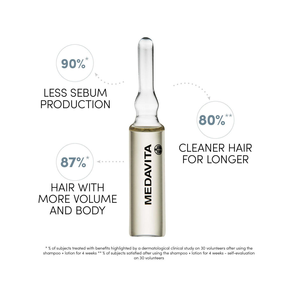 Transforma-ti rutina de ingrijire a scalpului gras cu fiolele anti-sebum, solutia eficienta pentru controlul excesului de sebum si obtinerea unui scalp matifiat [4]