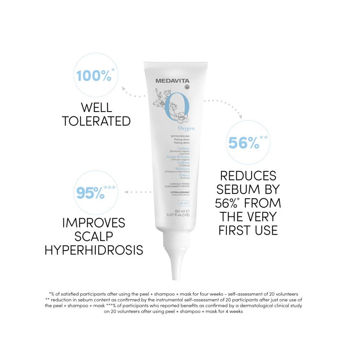 Peeling detoxfiant pentru scalp, cu efect regenerator și de netezire [3]