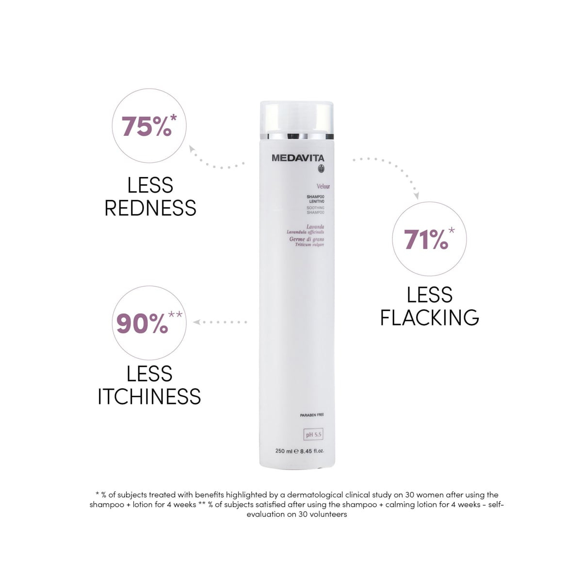 Șampon calmant pentru scalp sensibil [3]