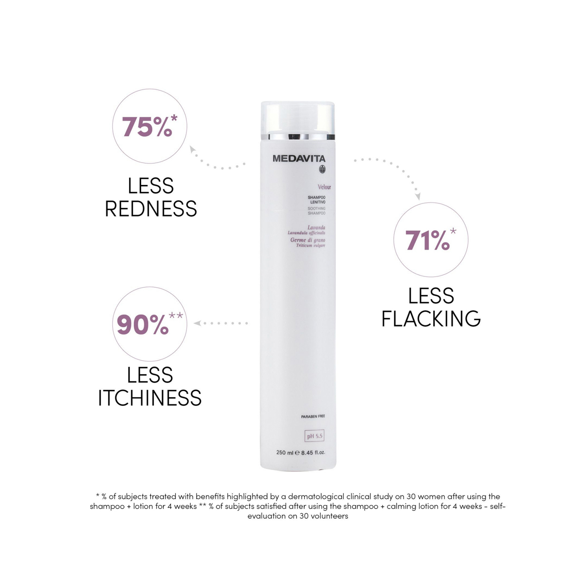 Șampon calmant pentru scalp sensibil [3]