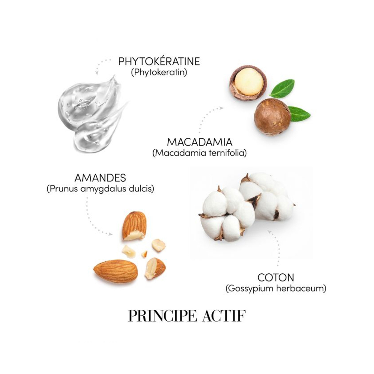 Crema Leave-in formulată pentru a proteja lungimile și vârfurile [3]