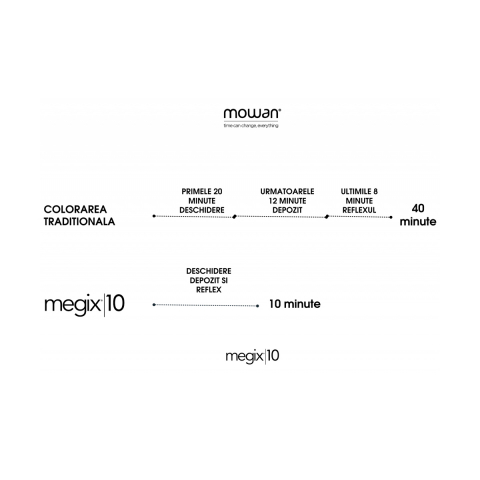 oxidant vopsea de 10 minute megix10 mowan [4]