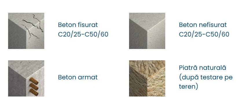 Conexpand sarcini mari beton fisurat Rawlplug R-HPTII-A4 [2]