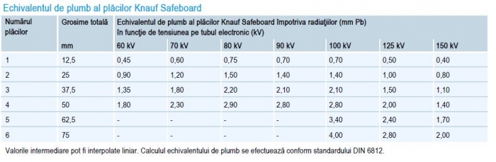 Placa gips carton protectie la radiatii Knauf Safeboard F13 (GFK 12.5 mm) [3]