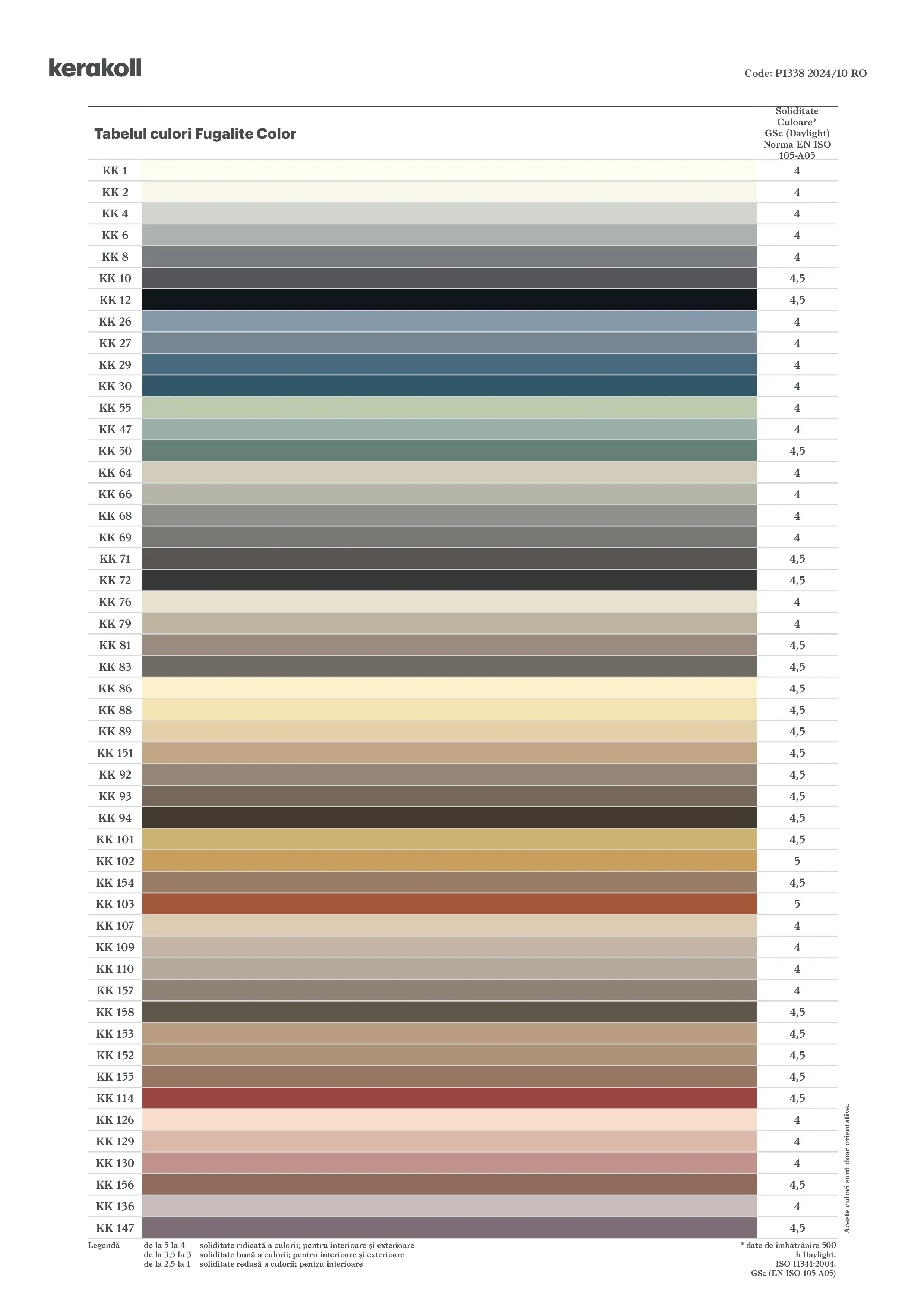 Chit de rosturi ciment Kerakoll Fugabella Color rosturi 0-20 mm [2]