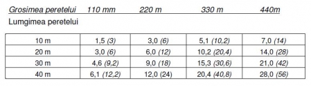 Hidroizolatie injectabila pereti caramida SikaMur InjectoCream 100 salam 560 ml [2]