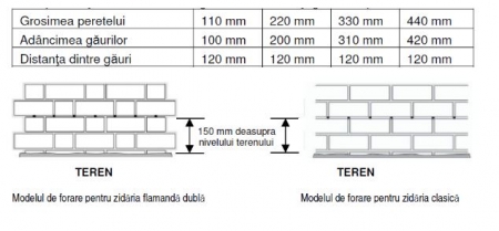 Hidroizolatie injectabila pereti caramida SikaMur InjectoCream 100 salam 560 ml [1]
