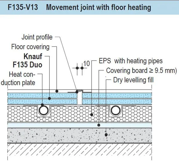 detaliu tehnic Knauf Vidifloor cu sistem de incalzire in pardoseala