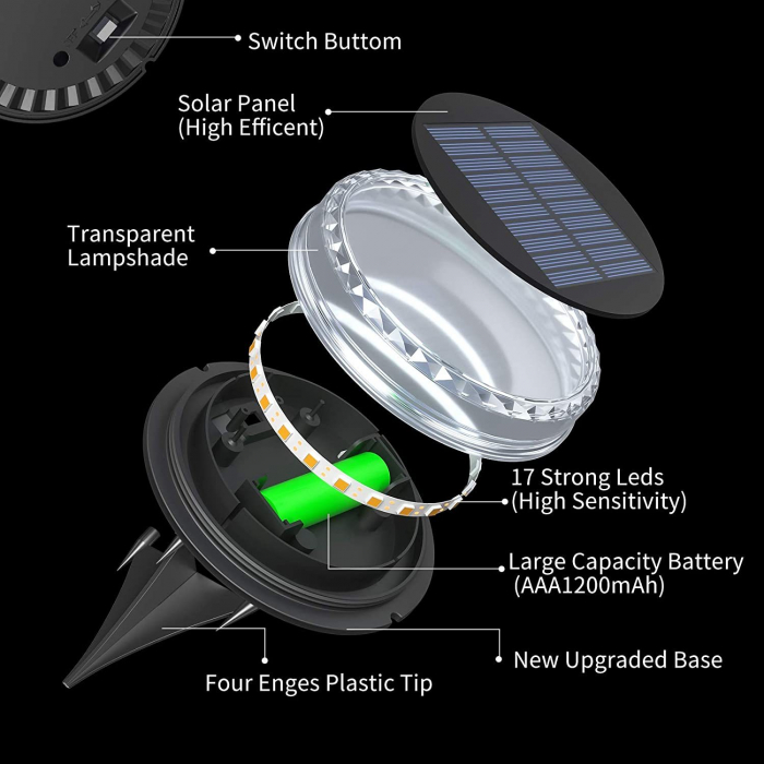 Spot-Solar-LED-8LED-Alb-Rece [6]