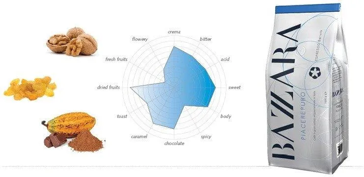 Bazzara PiacerePuro Cafea boabe 1kg [3]