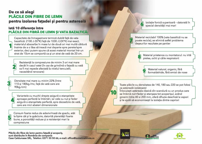 Gutex Thermowall 5 in 1 N+F Fațadă si Astereală [3]