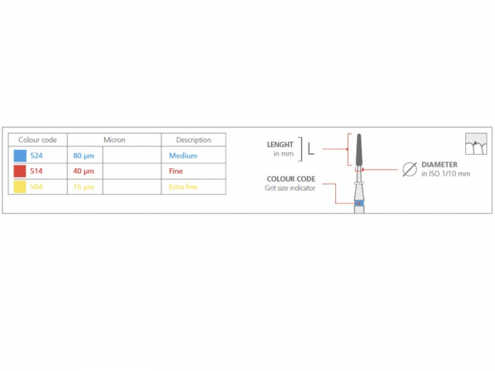 Intensiv Perio Burs Flame [4]