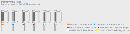 KIT ORTO - piesă Intensiv Swingle, fără lumină + 6 fierăstraie Intensiv Ortho-Strips [5]