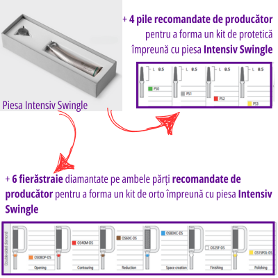 Prevenție & Terapie parodontală - KIT COMPLET (Protetică & Orto) - piesă Intensiv Swingle, fără lumină + 4 pile Intensiv Proxoshape + 6 fierăstraie Intensiv Ortho-Strips