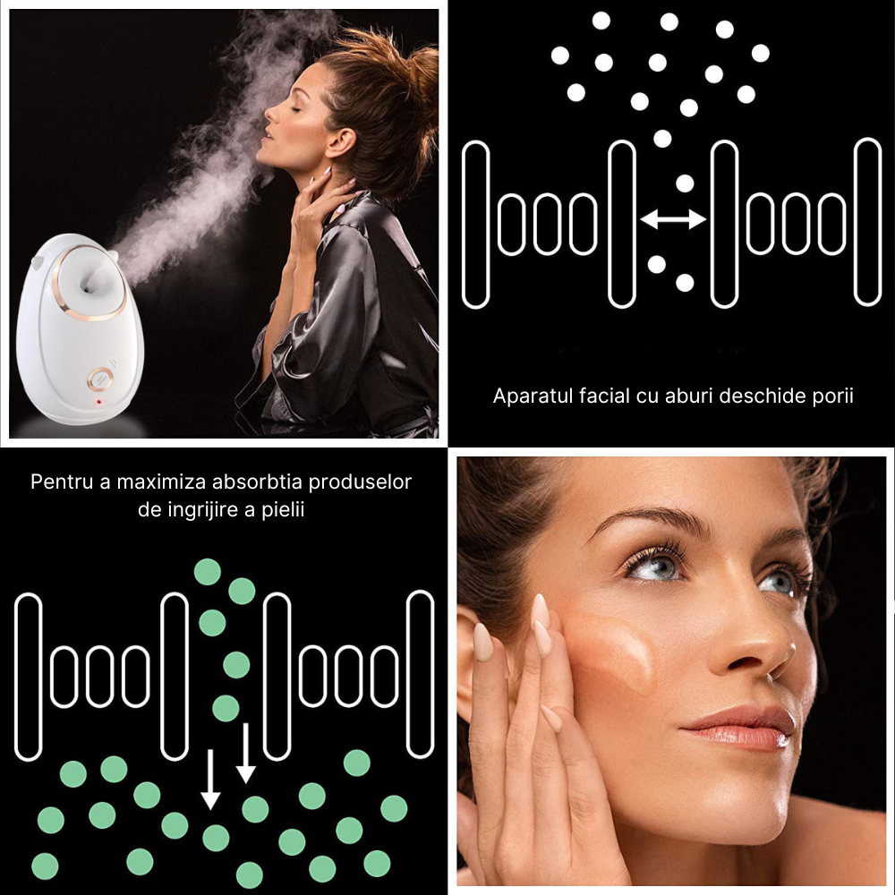 Aparat cu aburi facial MaGeCa®, Nano pulverizare faciala, Hidratare si umidificare, Jet fierbinte de abur, Pulverizator termic, Incalzire rapida [4]