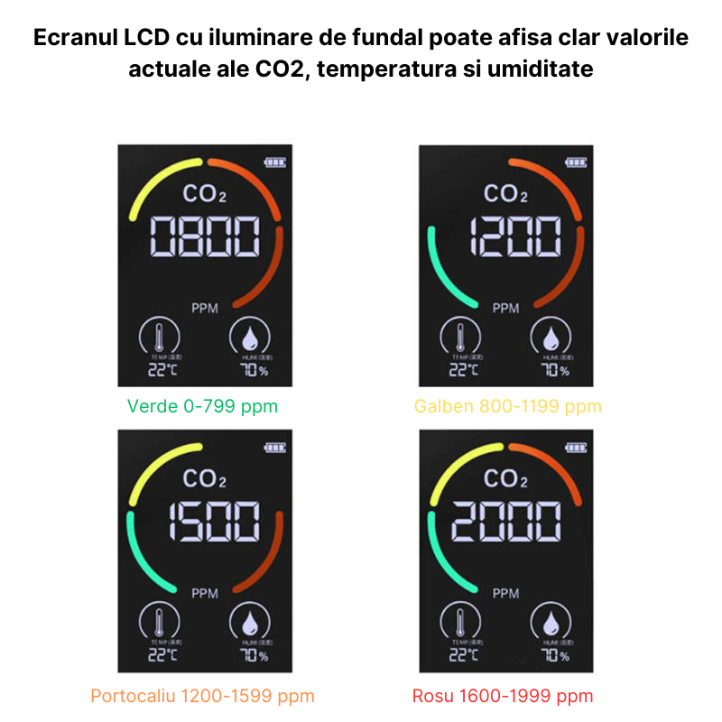 Aparat pentru masurarea calitatii aerului MaGeCa, 3 in 1, detector CO2-dioxid de carbon, senzor temperatura si umiditate, Negru [7]