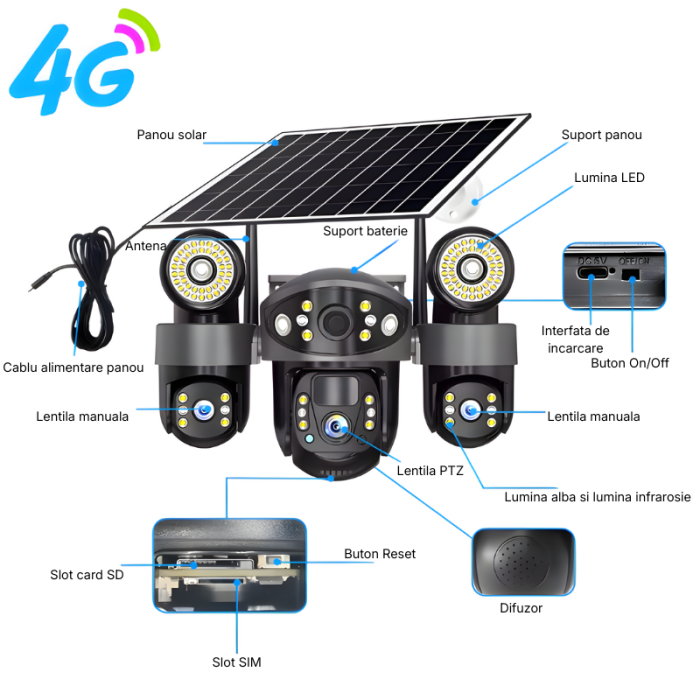 Camera de supraveghere tripla cu panou solar MaGeCa, Conexiune 4G, 6MP Full HD, Baterie 8000 mAh, Panou solar 8W, Comunicare bidirectionala, Vedere nocturna, Detectarea miscarii, Stocare prin card SD/ [10]