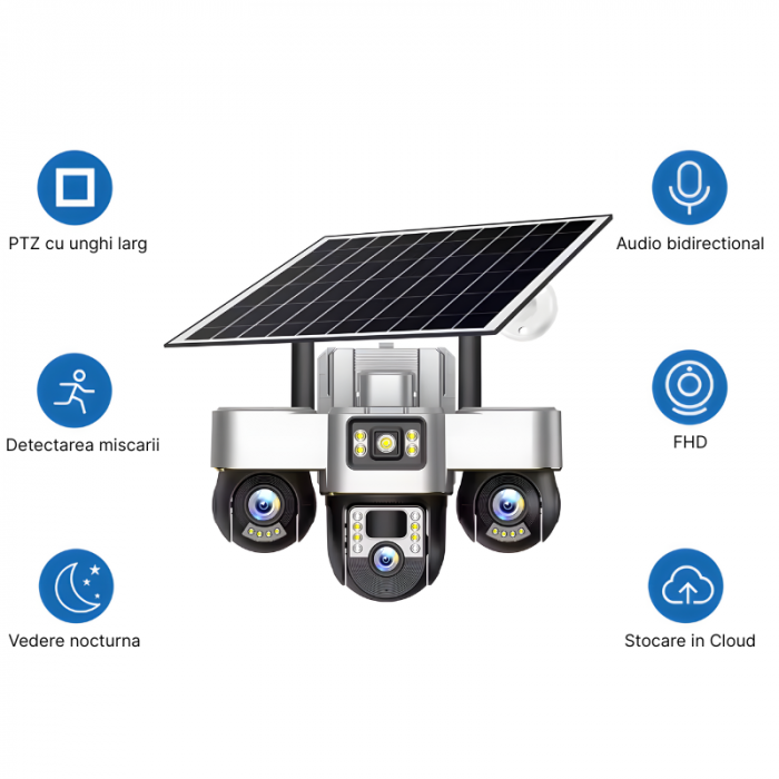 Camera de supraveghere tripla MaGeCa cu panou solar, Cartela SIM, 4G, 18MP Full HD, 3 zone supravegheate simultan, Comunicare bidirectionala, Detectarea miscarii, Vedere nocturna, Rezistanta la apa IP [7]
