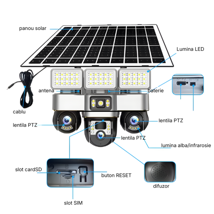 Camera de supraveghere tripla MaGeCa cu panou solar si proiector LED, Cartela SIM, 4G, 15MP Full HD, 3 zone supravegheate simultan, Comunicare bidirectionala, Detectarea miscarii, Vedere nocturna, Rez [10]