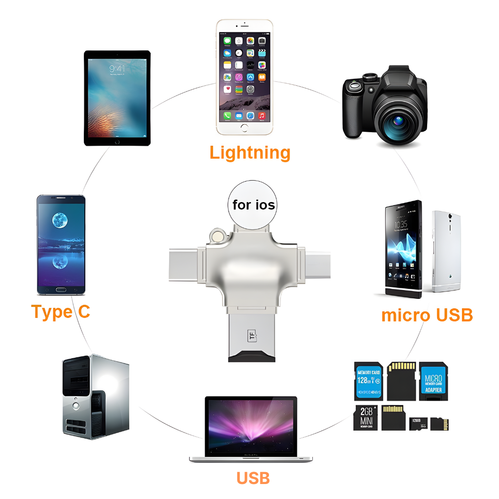 Cititor de carduri MaGeCa®  cu adaptor 4 in 1, MicroSD la USB 3.0/Lightning/Type-C/Micro-USB, Compatibil cu iOS/Android/Windows, Transfer foarte rapid de date, Gri metalic [7]