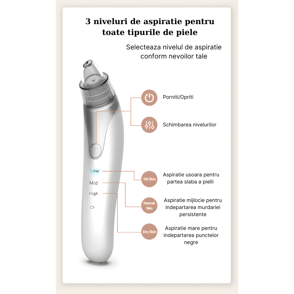 Dispozitiv pentru indepartat puncte negre MaGeCa®, cu vacuum, 3 trepte de absorbtie, 3 capete interschimbabile, curatarea tenului de acnee si grasime, baterie 600 mAh, incarcare USB, alb [3]