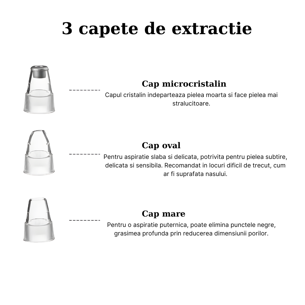 Dispozitiv pentru indepartat puncte negre MaGeCa®, cu vacuum, 3 trepte de absorbtie, 3 capete interschimbabile, curatarea tenului de acnee si grasime, baterie 600 mAh, incarcare USB, alb [2]