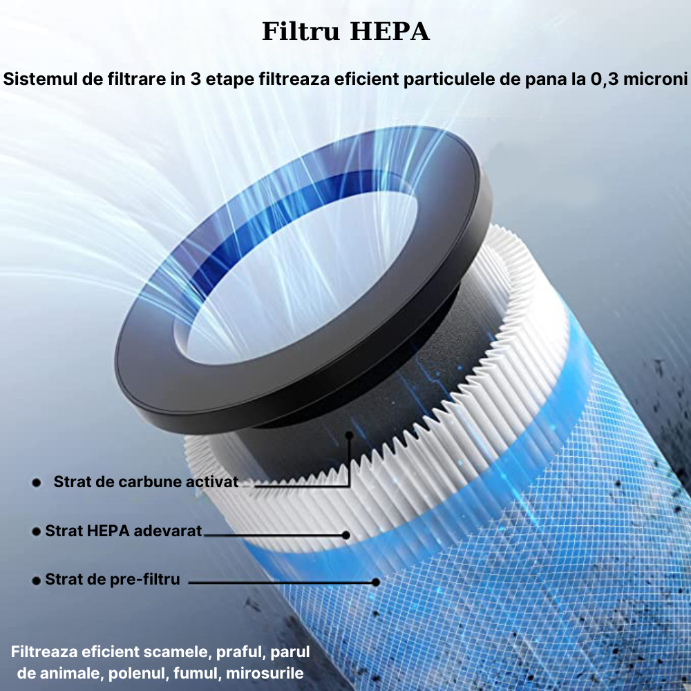 Purificator de aer auto, Carbune activ, Filtru HEPA, Lumini cer instelat, Monitorizarea calitatii aerului, Elimina mirosurile, scamele, parul de animale, praful, polenul, fumul, Ionizare negativa, Alb [3]