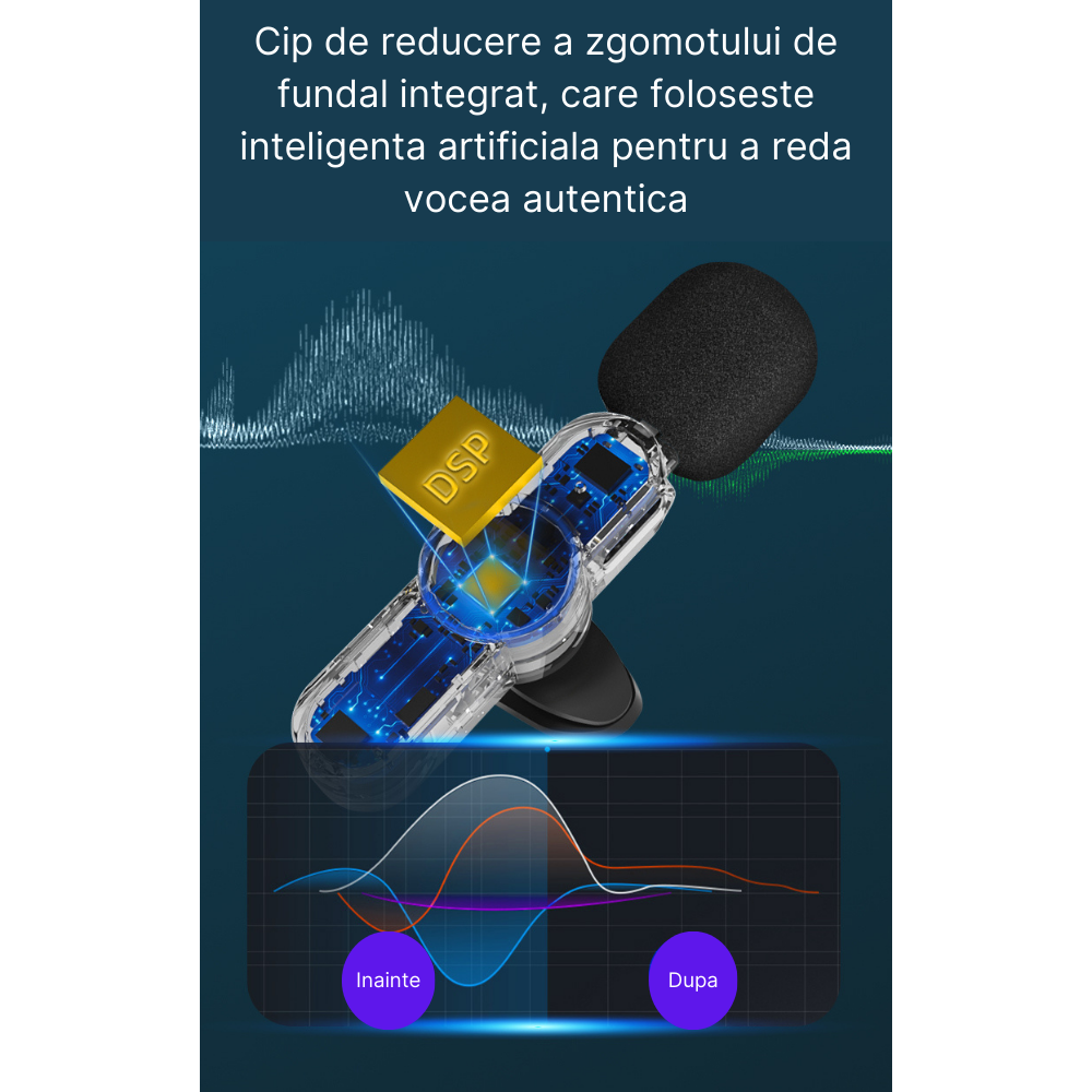 Set 2 microfoane wireless MaGeCa®, tip lavaliera 3 in 1, Reducerea zgomotului pentru inregistrarea video in aer liber, Compatibil cu iPhone/Type-C/Camera/Laptop, Negru [3]