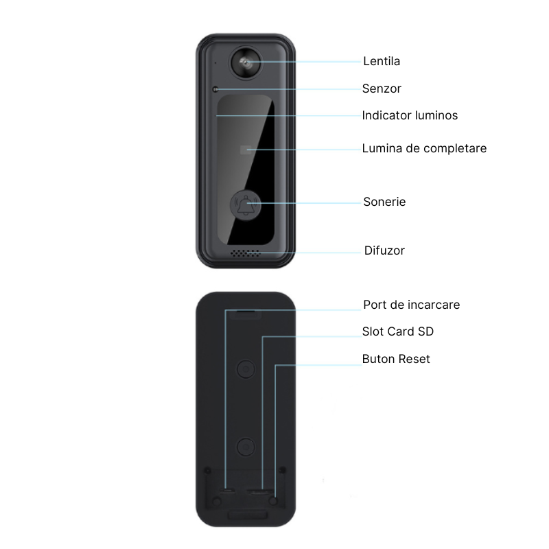 Sonerie Video Inteligenta M3 fara fir/Wireless, Comunicare bidirectionala de la distanta, Night VIsion, Rezistenta la apa, Instalare usoara fara cabluri, Aplicatie dedicata iOS si Android [7]